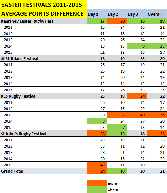 Easter Festival Analysis1