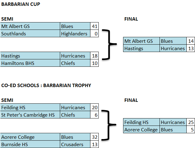 barbarian-cup-2016