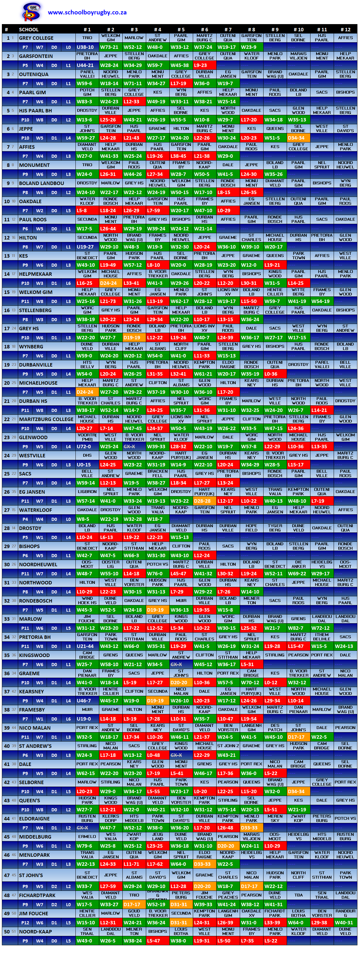 Formulir peringkat hasil – pekan berakhir 29 April 2023